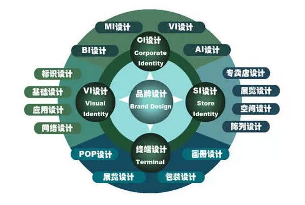 什么樣的企業(yè) 品牌形象需要重塑、升級(jí)