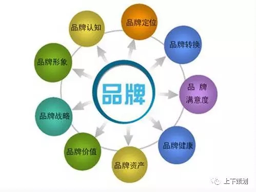 品牌設(shè)計(jì)對(duì)企業(yè)發(fā)展的重要作用